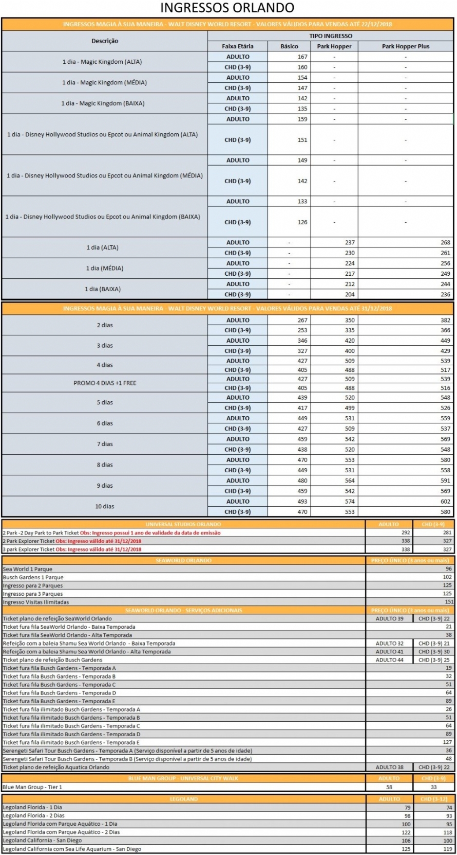 Tabela de ingressos Orlando